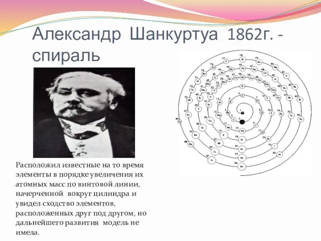 Александр Шанкуртуа 1862г. - спираль Расположил известные на то время