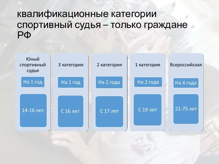 квалификационные категории спортивный судья – только граждане РФ