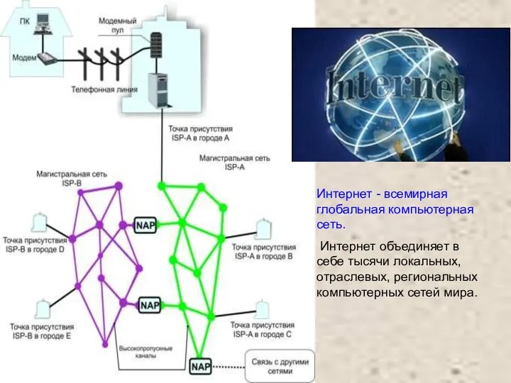 Интернет - всемирная глобальная компьютерная сеть. Интернет объединяет в себе