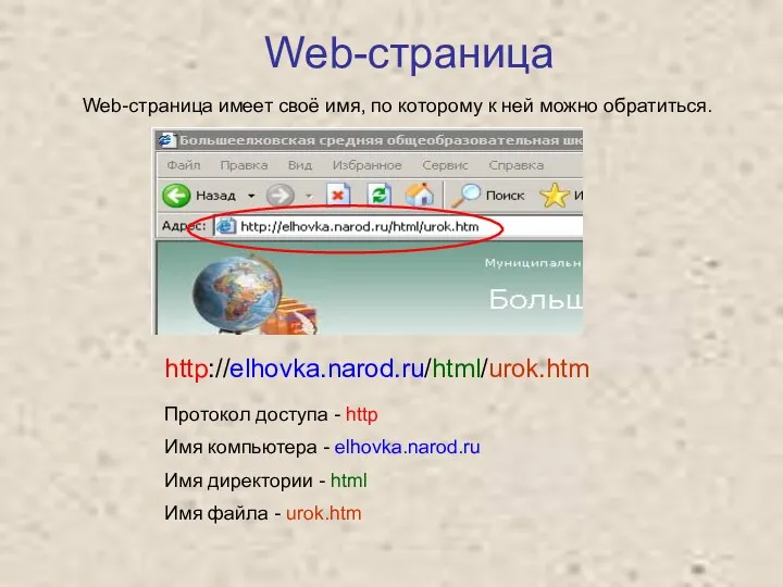 Web-страница http://elhovka.narod.ru/html/urok.htm Протокол доступа - http Имя компьютера - elhovka.narod.ru