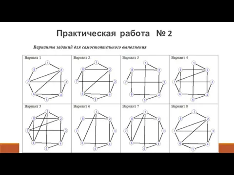 Практическая работа № 2