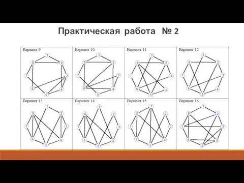 Практическая работа № 2