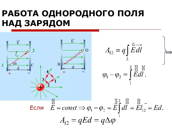 РАБОТА ОДНОРОДНОГО ПОЛЯ НАД ЗАРЯДОМ 1 2