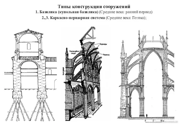 Типы конструкции сооружений 1. Базилика (купольная базилика) (Средние века: ранний