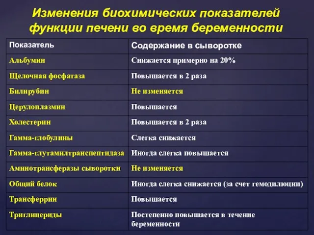 Изменения биохимических показателей функции печени во время беременности