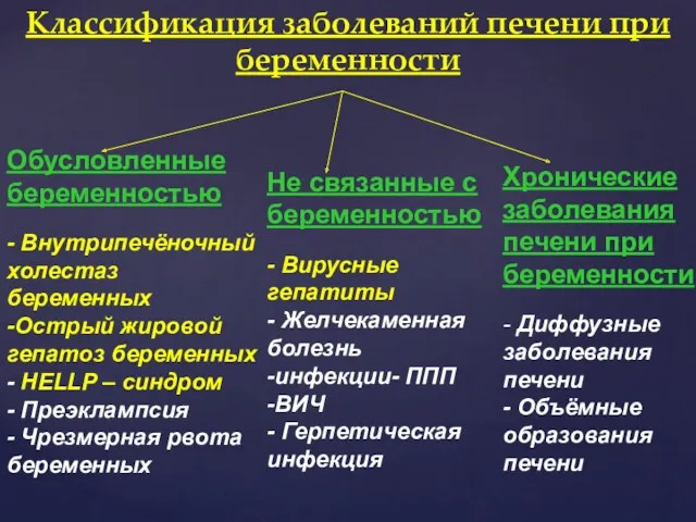 Классификация заболеваний печени при беременности Обусловленные беременностью - Внутрипечёночный холестаз