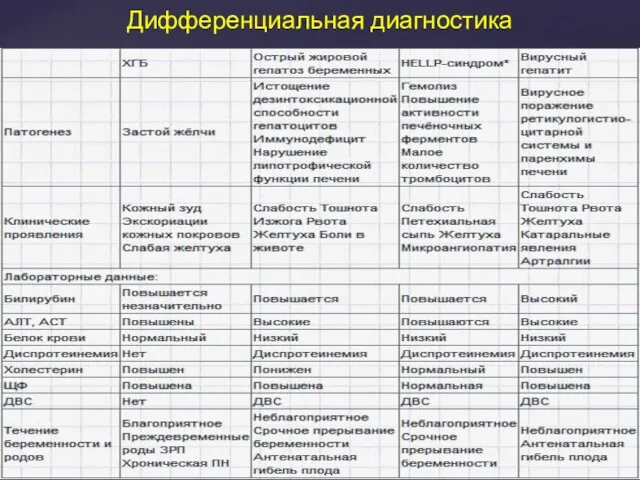 Дифференциальная диагностика