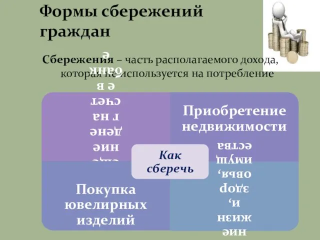 Формы сбережений граждан Сбережения – часть располагаемого дохода, которая не используется на потребление