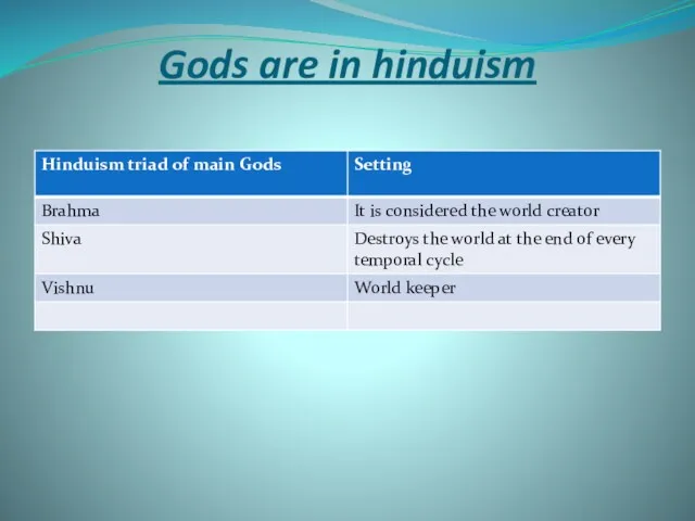 Gods are in hinduism