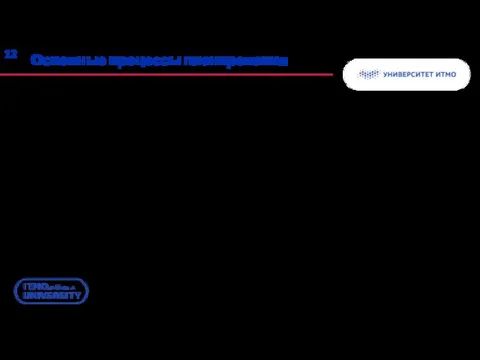 Основные процессы планирования Планирование целей - разработка постановки задачи (проектное