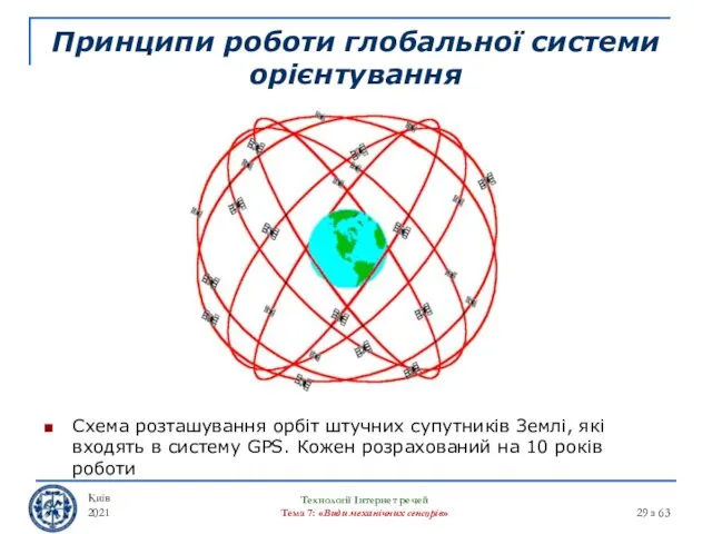 Принципи роботи глобальної системи орієнтування Київ 2021 Технології Інтернет речей