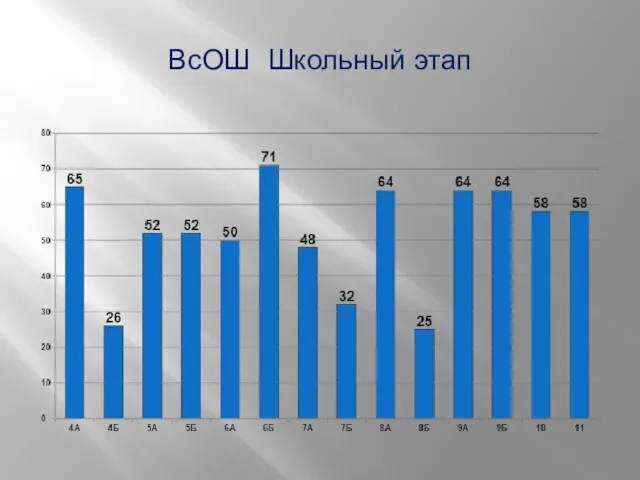 ВсОШ Школьный этап