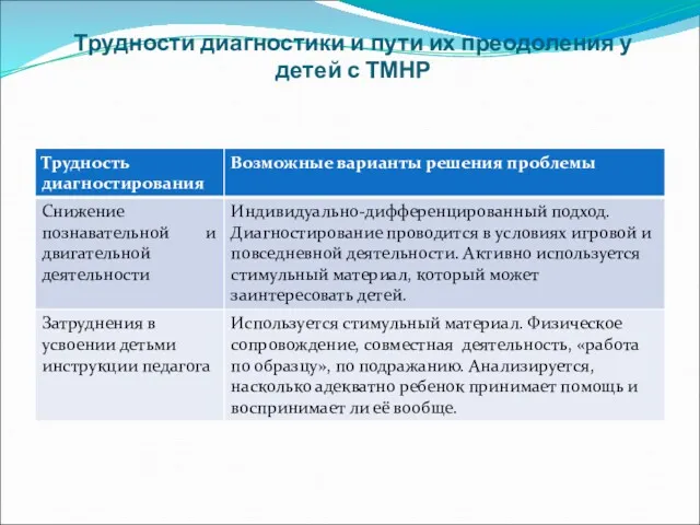 Трудности диагностики и пути их преодоления у детей с ТМНР