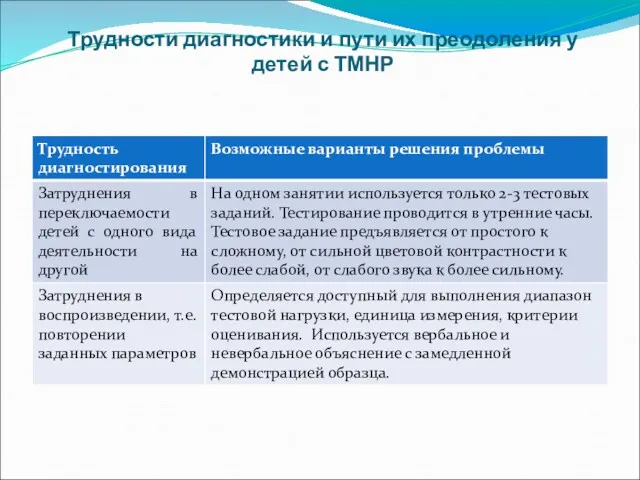 Трудности диагностики и пути их преодоления у детей с ТМНР