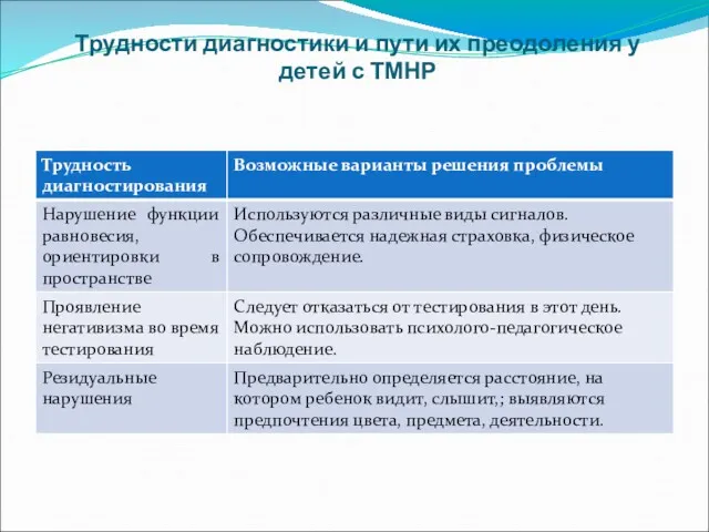 Трудности диагностики и пути их преодоления у детей с ТМНР