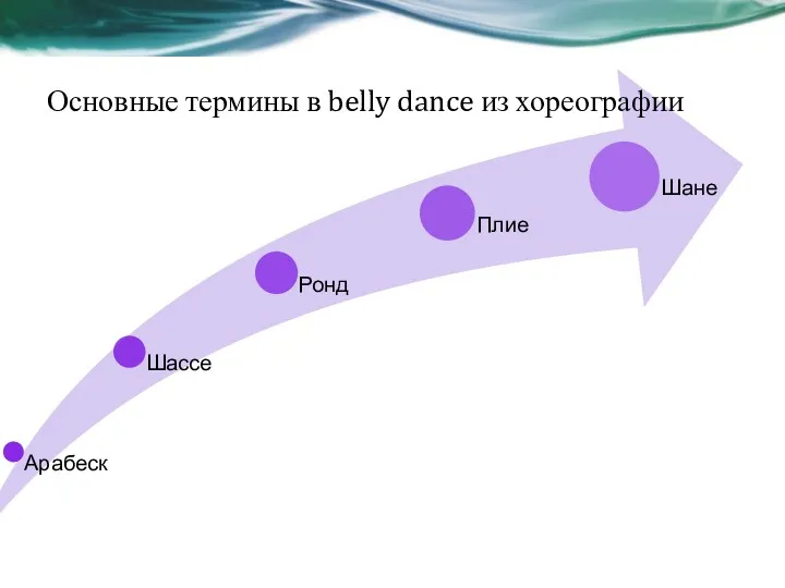 Основные термины в belly dance из хореографии
