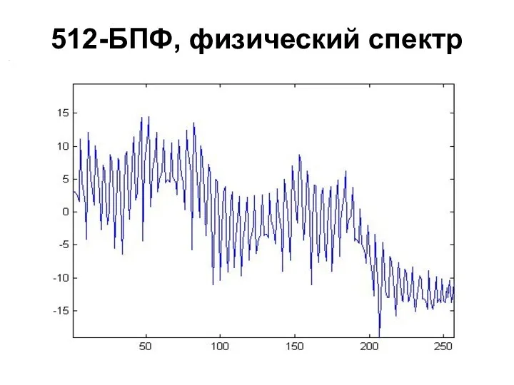 512-БПФ, физический спектр