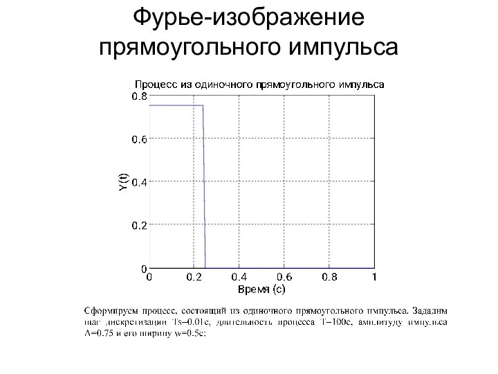 Фурье-изображение прямоугольного импульса