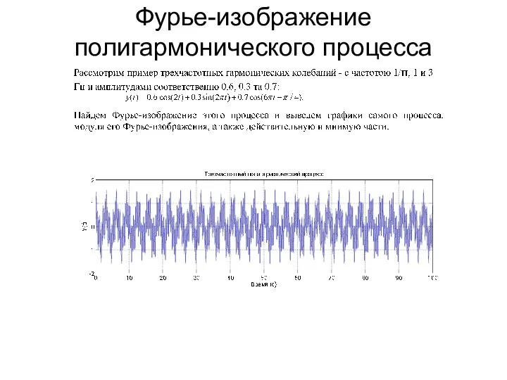 Фурье-изображение полигармонического процесса