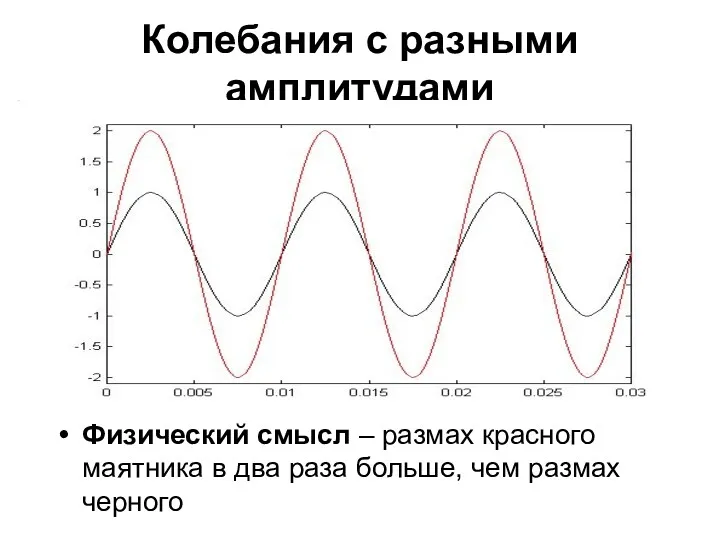 Колебания с разными амплитудами Физический смысл – размах красного маятника