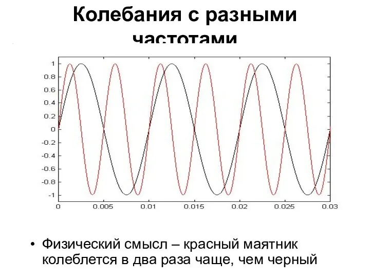 Колебания с разными частотами Физический смысл – красный маятник колеблется в два раза чаще, чем черный