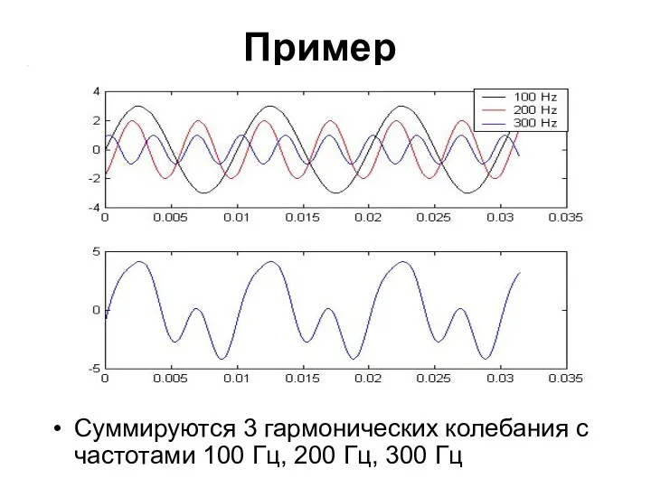 Пример Суммируются 3 гармонических колебания с частотами 100 Гц, 200 Гц, 300 Гц