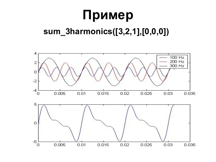 Пример sum_3harmonics([3,2,1],[0,0,0])