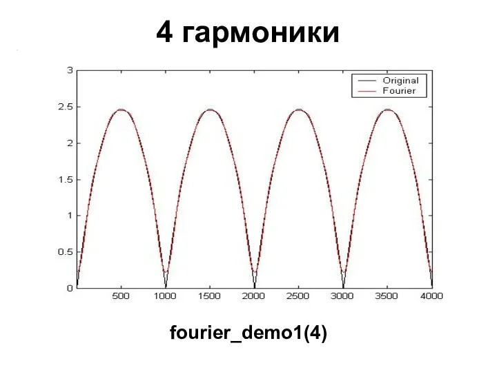 4 гармоники fourier_demo1(4)