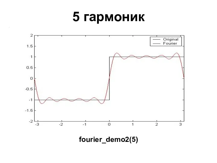 5 гармоник fourier_demo2(5)