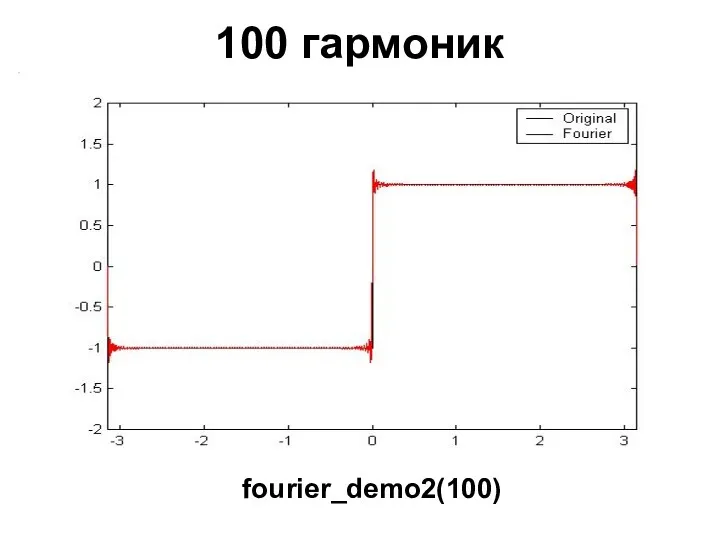 100 гармоник fourier_demo2(100)