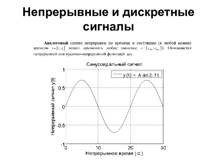 Непрерывные и дискретные сигналы