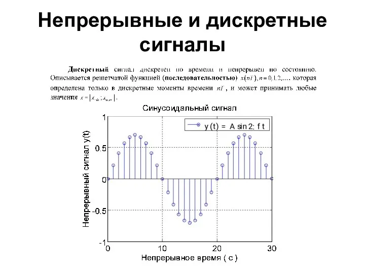 Непрерывные и дискретные сигналы