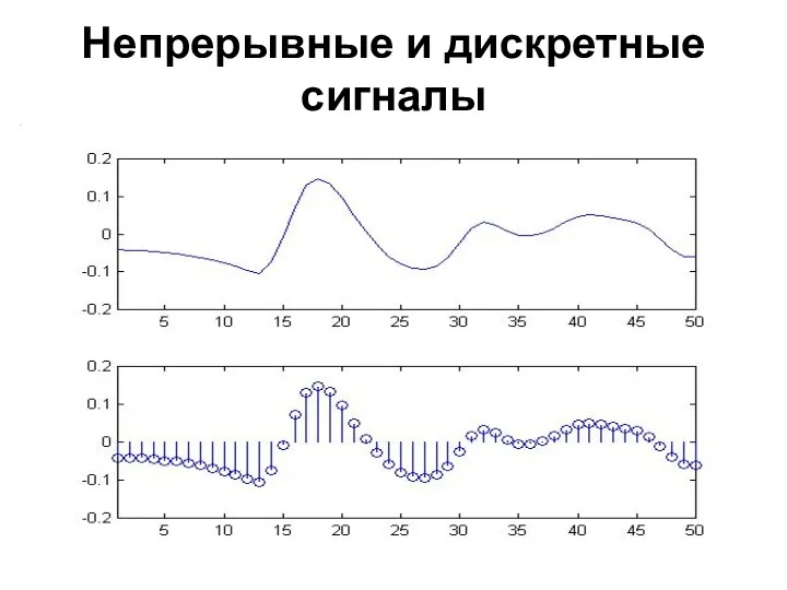 Непрерывные и дискретные сигналы