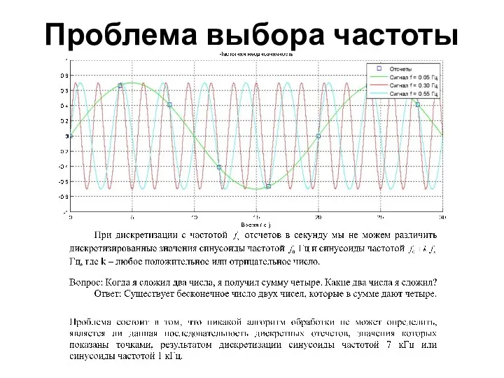 Проблема выбора частоты