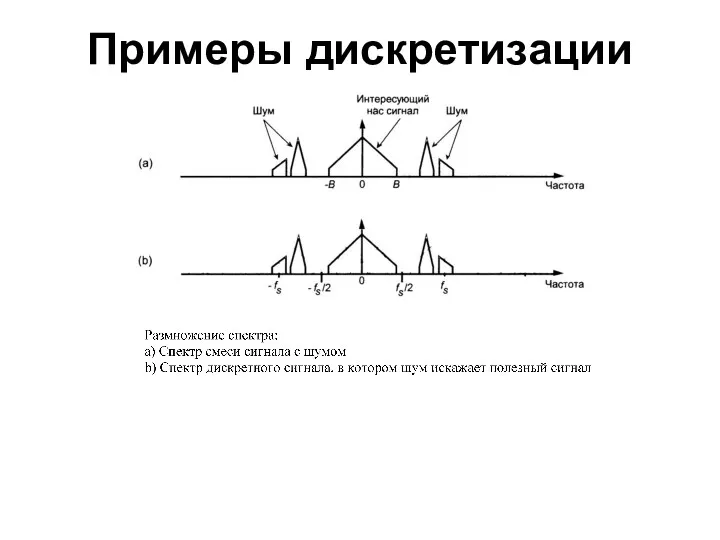 Примеры дискретизации