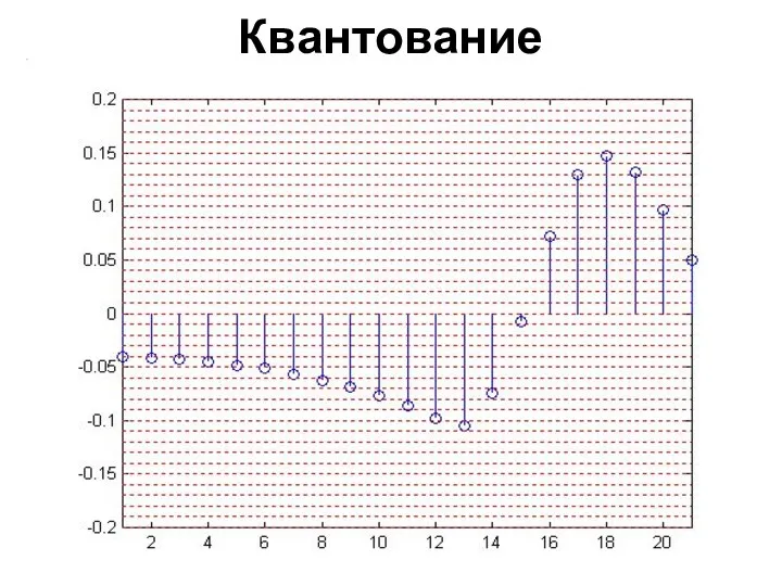 Квантование