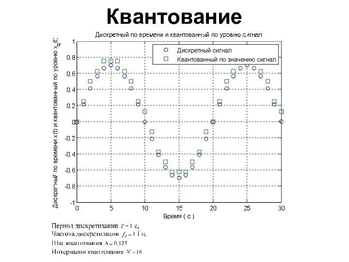 Квантование