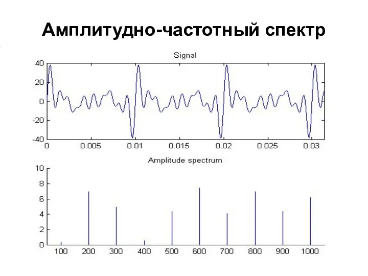 Амплитудно-частотный спектр