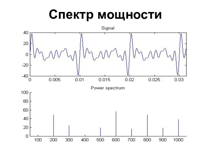 Спектр мощности