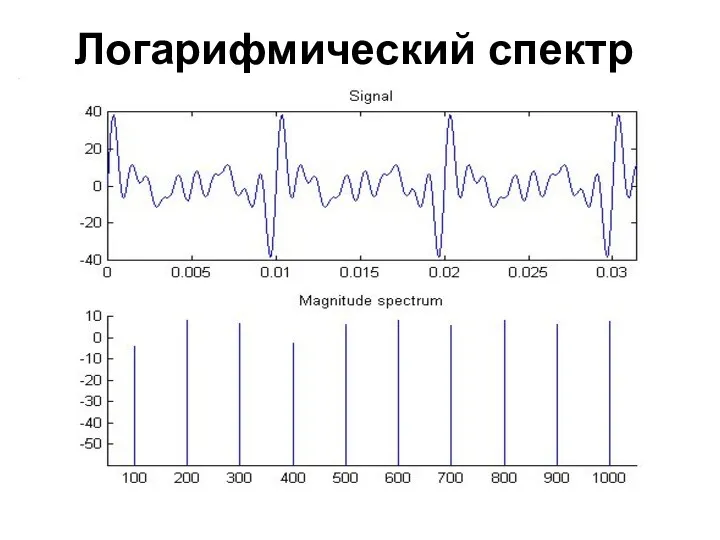 Логарифмический спектр