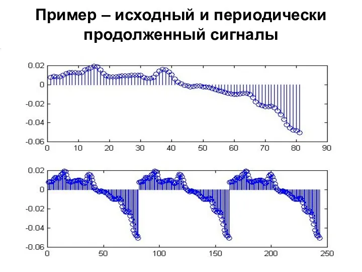 Пример – исходный и периодически продолженный сигналы