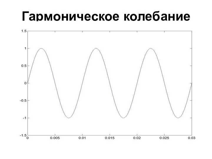 Гармоническое колебание