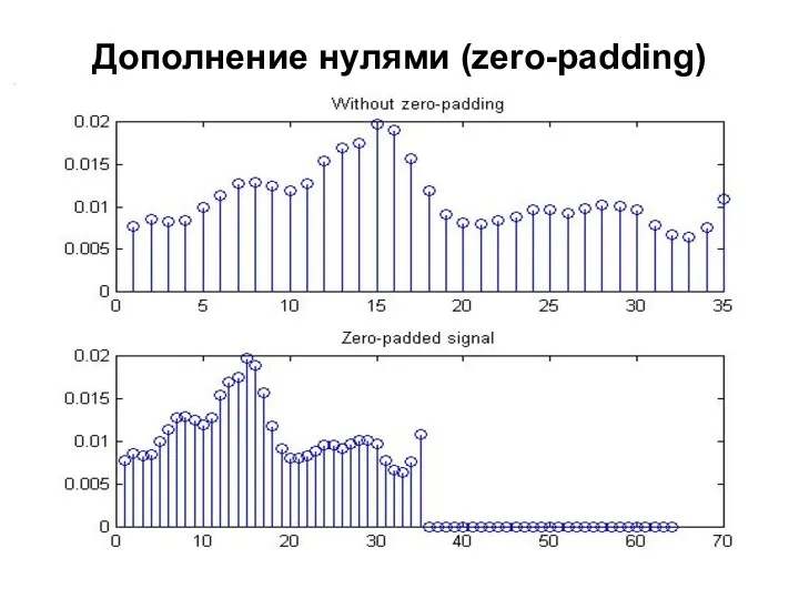 Дополнение нулями (zero-padding)