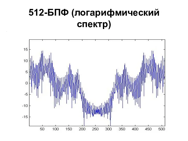512-БПФ (логарифмический спектр)