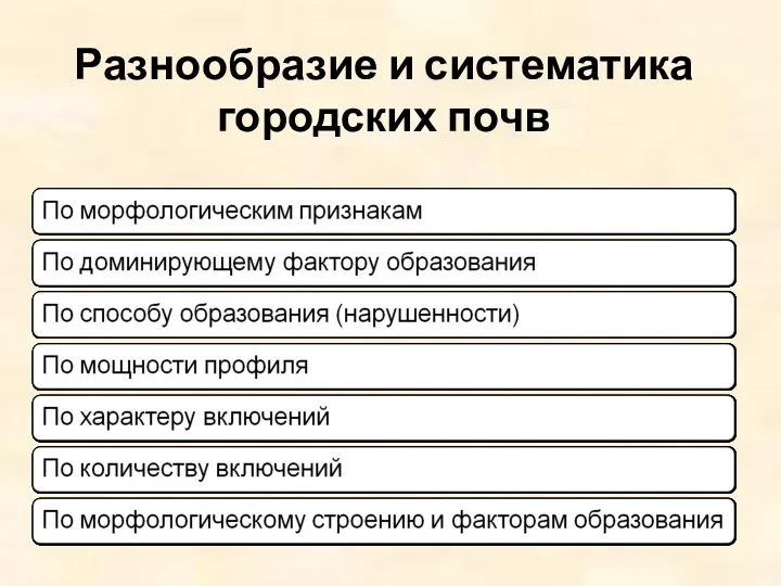 Разнообразие и систематика городских почв