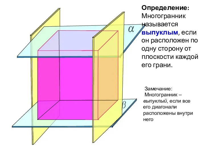 Определение: Многогранник называется выпуклым, если он расположен по одну сторону