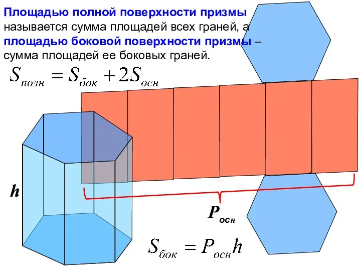 Площадью полной поверхности призмы называется сумма площадей всех граней, а