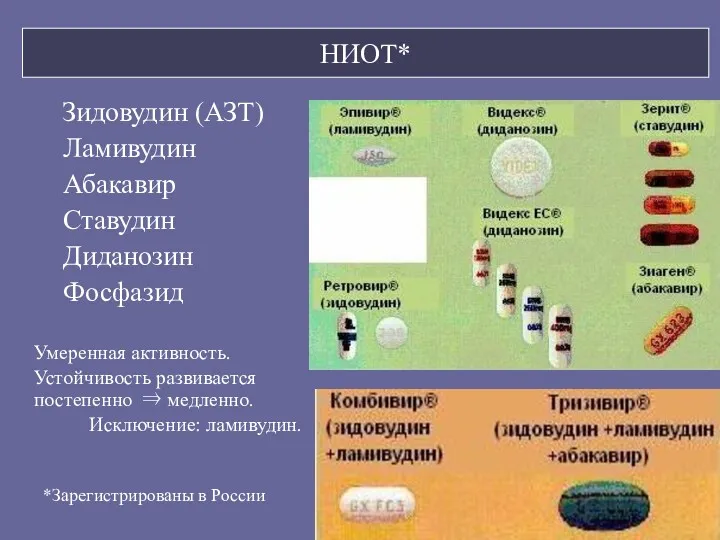 НИОТ* Зидовудин (АЗТ) Ламивудин Абакавир Ставудин Диданозин Фосфазид Умеренная активность. Устойчивость развивается постепенно