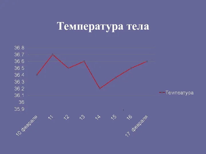 Температура тела