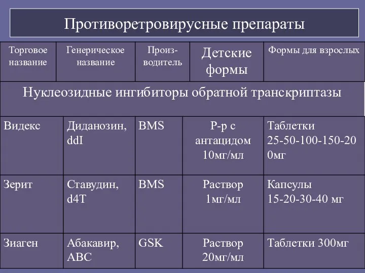 Противоретровирусные препараты